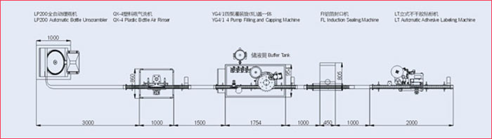 川貝枇杷糖漿液體灌裝生產(chǎn)線,口服液糖漿灌裝旋蓋機(jī)